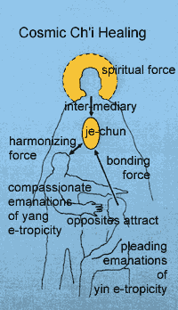 Chil Healing Diagram