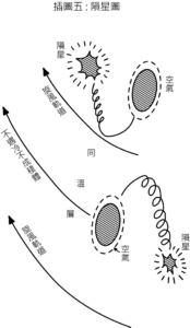 新境界插圖五: 隕星圖