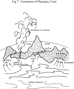 Ultimate Realm Fig 7: Formation of Planetary Crust