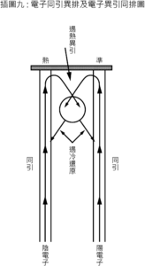 新境界插圖九: 電子同引異排及電子異引同排圖