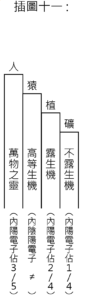 新境界插圖十一