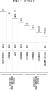 新境界插圖十三: 和子等級表