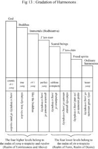 Ultimate Realm Fig13: Gradation of Harmonos