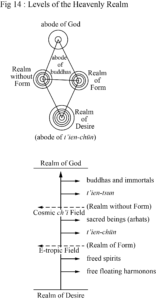 Ultimate Realm Fig 14: Levels of the Heavenly Realm