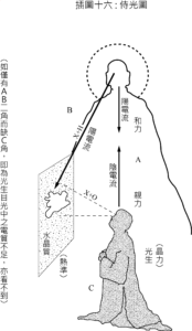 新境界插圖十六: 侍光圖