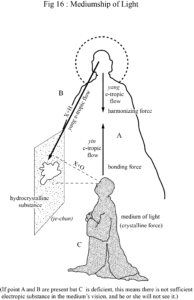 Ultimate Realm fig 16: Mediumship of Light